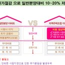 한라비발디(아) 네이버블로그