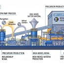 (주)하이에코그린 | 프로머티 전구체 국산화 완전 분석 2026: 공급망 자립도 상승·그린에코니켈 연결·실적 흑자 전환 조건
