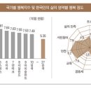 나이가 들수록 부부궁합이 중요해지는 이유 ... 이미지