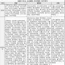 한림대학부속춘천성심병원 이미지
