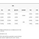 성류길빵 이미지