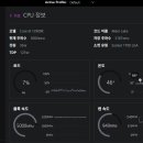cpu 가 몇주 전부터 좀 이상 합니다. 이미지