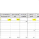 SH인더스트리 이미지