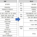 [학종 대비] 크게 달라지는 고1·고2 학종…바람직한 &#39;세특&#39; 대비법! 이미지