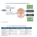 [펌] 왜 삼성은 최근 일본에 반도체 투자를 결정했을까?.jpg 이미지