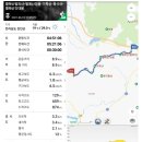 제194차 해남 흑석산(650M) 이미지