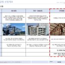 소유건축사사무소