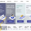 화성시청 민원동 이미지