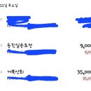 방어진어촌계슬도활어직판장 이미지