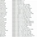 세종프라임치과의원 이미지