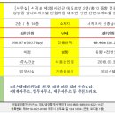 서귀포의아침공인중개사사무소 이미지