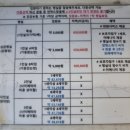 우리병원 | 16개월 아기 rsv(호흡기세포융합바이러스) 입원 후기(성북 우리아이들병원)