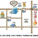 이천로 이미지
