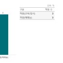 부천 중동역 2차 푸르지오 A, B단지 이미지