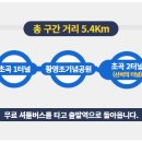 삼척해양레일바이크 궁촌정거장