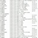 양·한방 전문 힘찬동물병원 | 부산진구동물병원