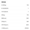 뚜레쥬르공덕해링턴점