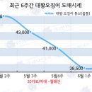 대왕유통 이미지