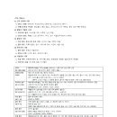 [미술 임용][서브노트] 인도 &amp; 일본 미술사