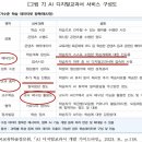 AI디지털교과서 도입, 교육부는 왜 서두르는가 이미지