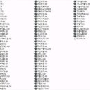 누나랑동생 이미지
