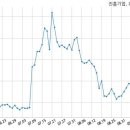 진흥기업 주식회사 이미지