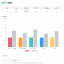 예리엘잉글리쉬분당 이미지