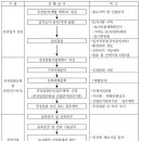 김해시민행정사사무소 이미지