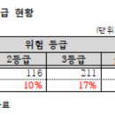지역난방 열수송관 보수공사 - 군포시 금정동 | 지역난방 열수송관 보수공사
