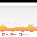 모락산 둘레길 이미지