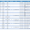 쉐보레양산서비스센터 이미지