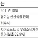 제주새벽시장 이미지