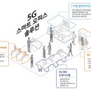 SK텔레콤 카페테리아 이미지