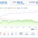 더블유케이그린 티스토리