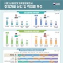 철물/공구 소매업 SBS