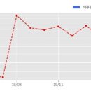 주식회사 애드림