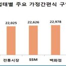 가정유통 이미지