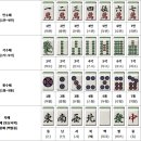 마작 이미지