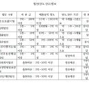 대한엠엔에이