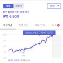 주공10단지정문앞 이미지