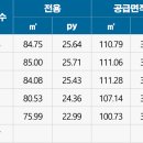 천곡초등학교 이미지