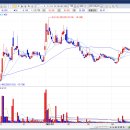 씨프로팜 이미지