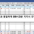 SK증권,SK증권우 재개 이후 바로 상한가 이미지