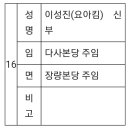 대구대교구 사제 인사 발령-1 이미지