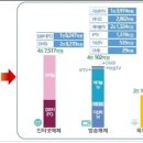 (주) 이루다마케팅