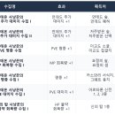 (주)웨이브엘