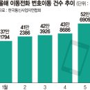 이동-4 네이버블로그