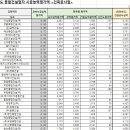 건축사사무소 아성 이미지