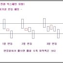 바이유로