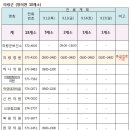 의령제일약국 이미지